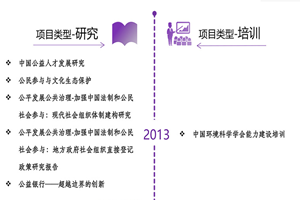 欧美亚女人操逼视频非评估类项目发展历程